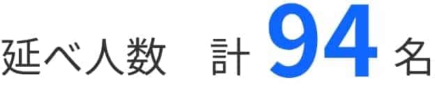 延べ人数　計94名